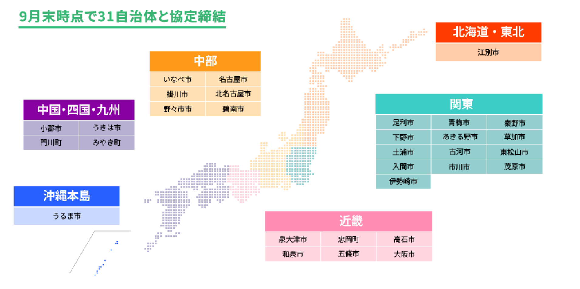 災害協定・締結状況の写真